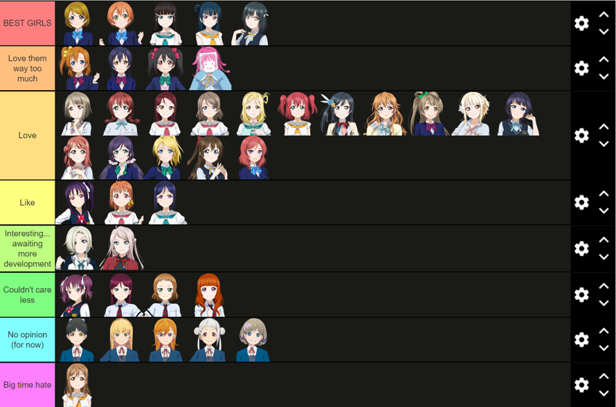 Since everyone has been showing their tierlists in here, here's mine. Can't wait to learn more about...