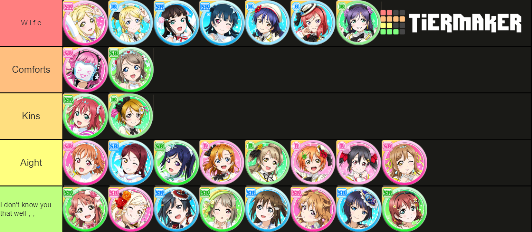 my tier list i geuss