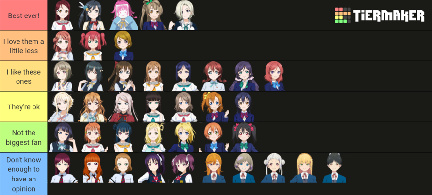 I made a ranking list for my fave girls! Riko chan, Kotori, Mia chan, Rina rin and Setsu are my...