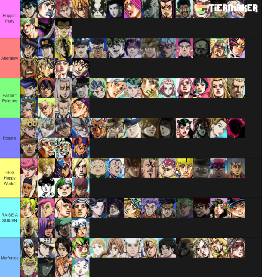 Since I upolded the tier list on bandori.party , I also uploded this