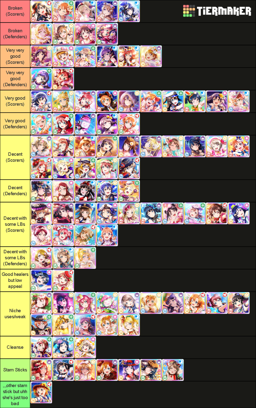 I also decided to do a SIFAS UR tier list!