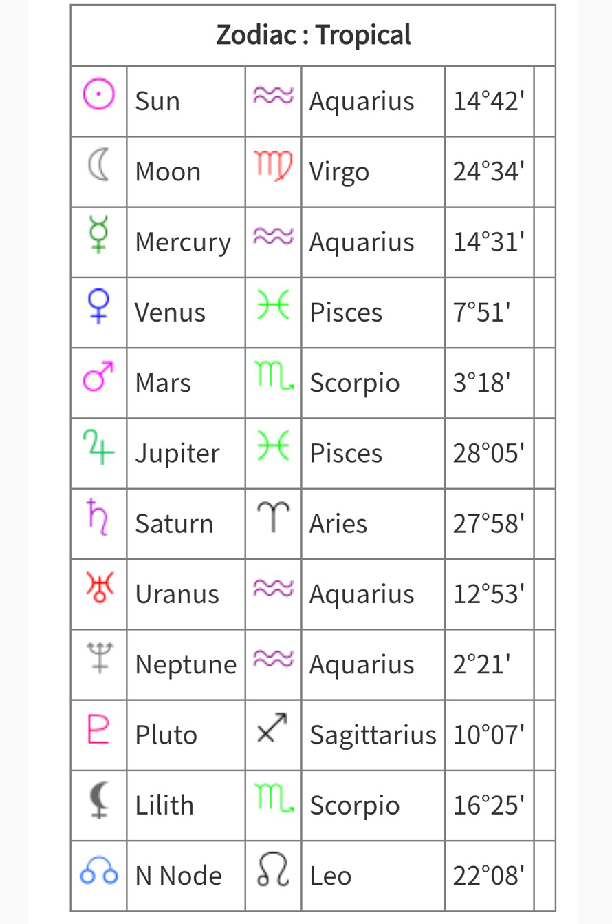 Astrology people out there.. what does this mean