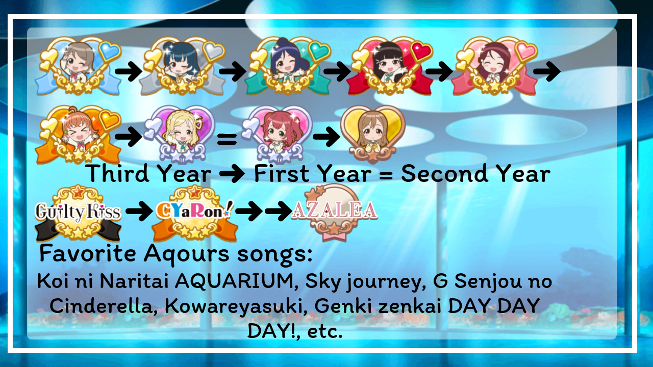 Feed Community Idol Story Love Live