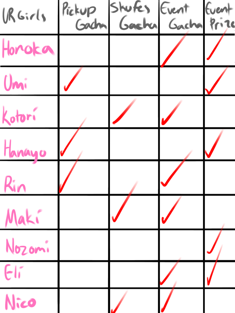 Don’t mind me patiently waiting and saving up for the next Nozomi gacha that I thought was SURELY...