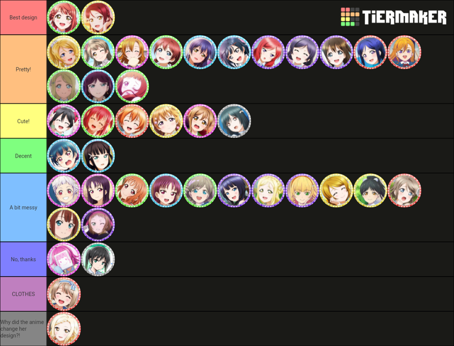 Since I saw this thing in Sukutomo, everyone has been posting some tierlists with who has the best...