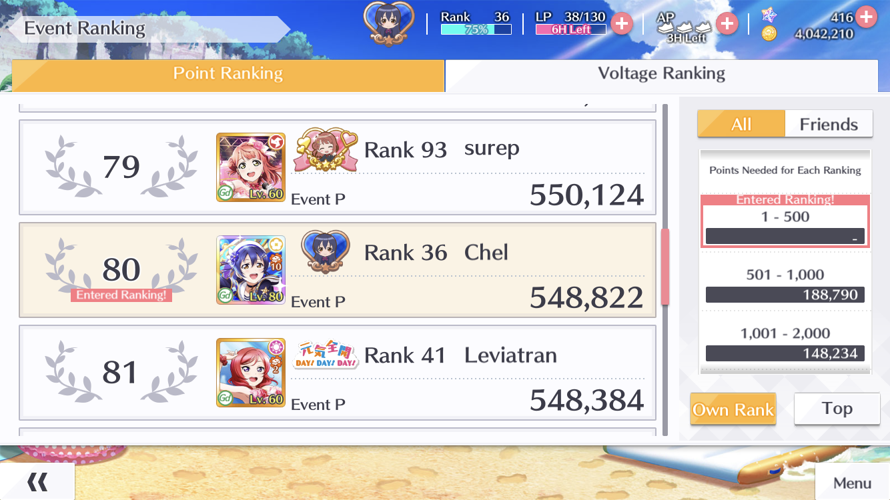 About halfway through the event and here’s my current ranking! I’ve never tiered on All Stars before...